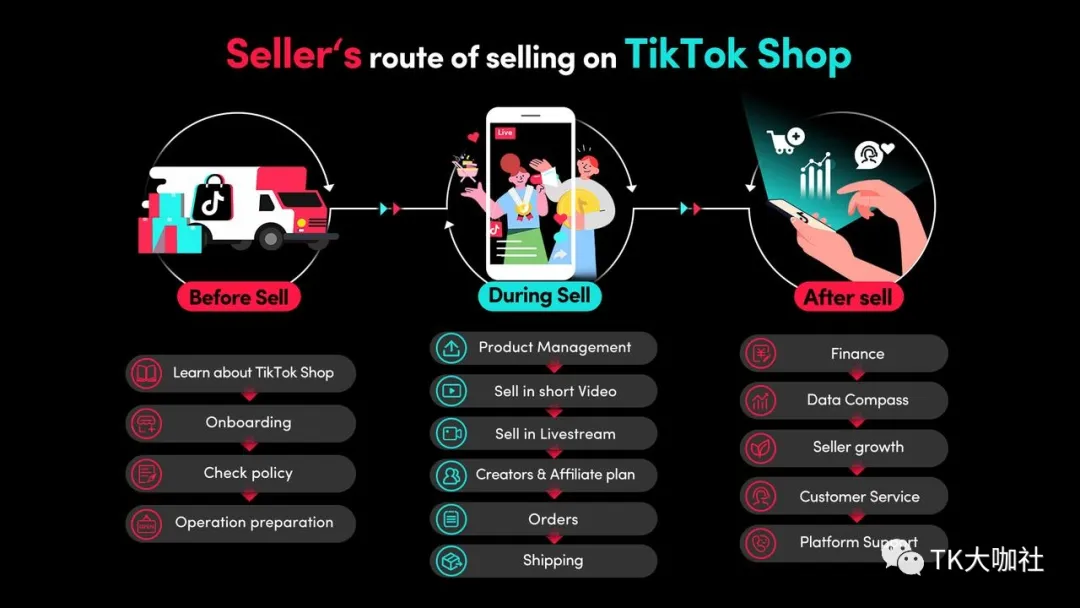 美国TikTok本土店、ACCU店、POP店、跨境店,分别有哪些区别?