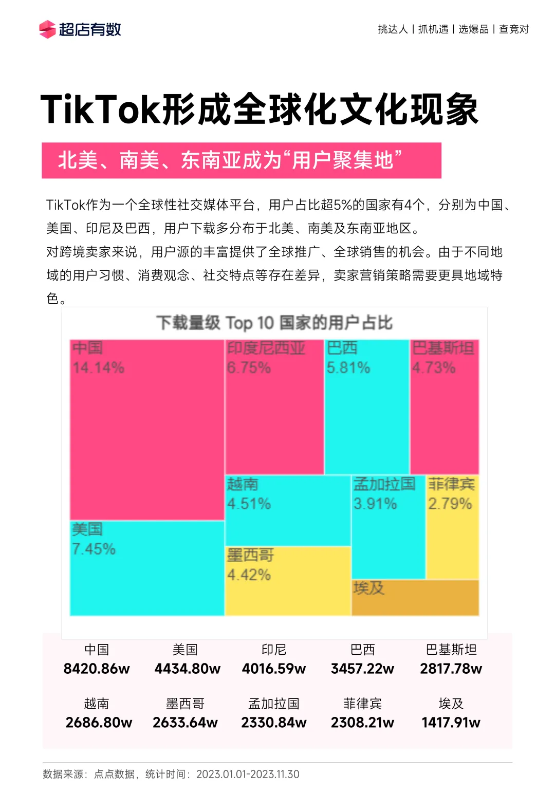 全年重磅!《2023年度TikTok电商行业趋势白皮书》发布!