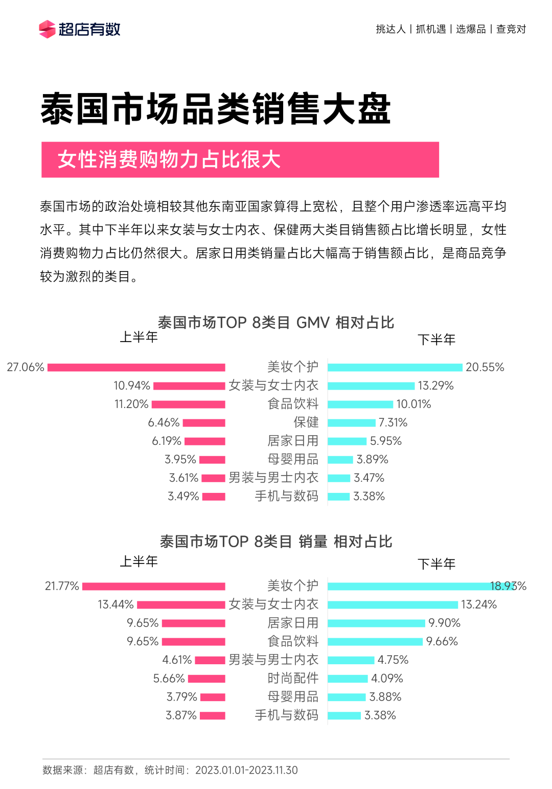 全年重磅!《2023年度TikTok电商行业趋势白皮书》发布!