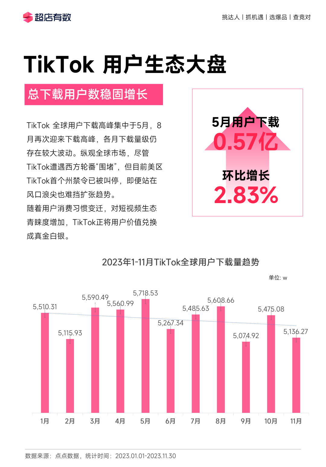 全年重磅!《2023年度TikTok电商行业趋势白皮书》发布!