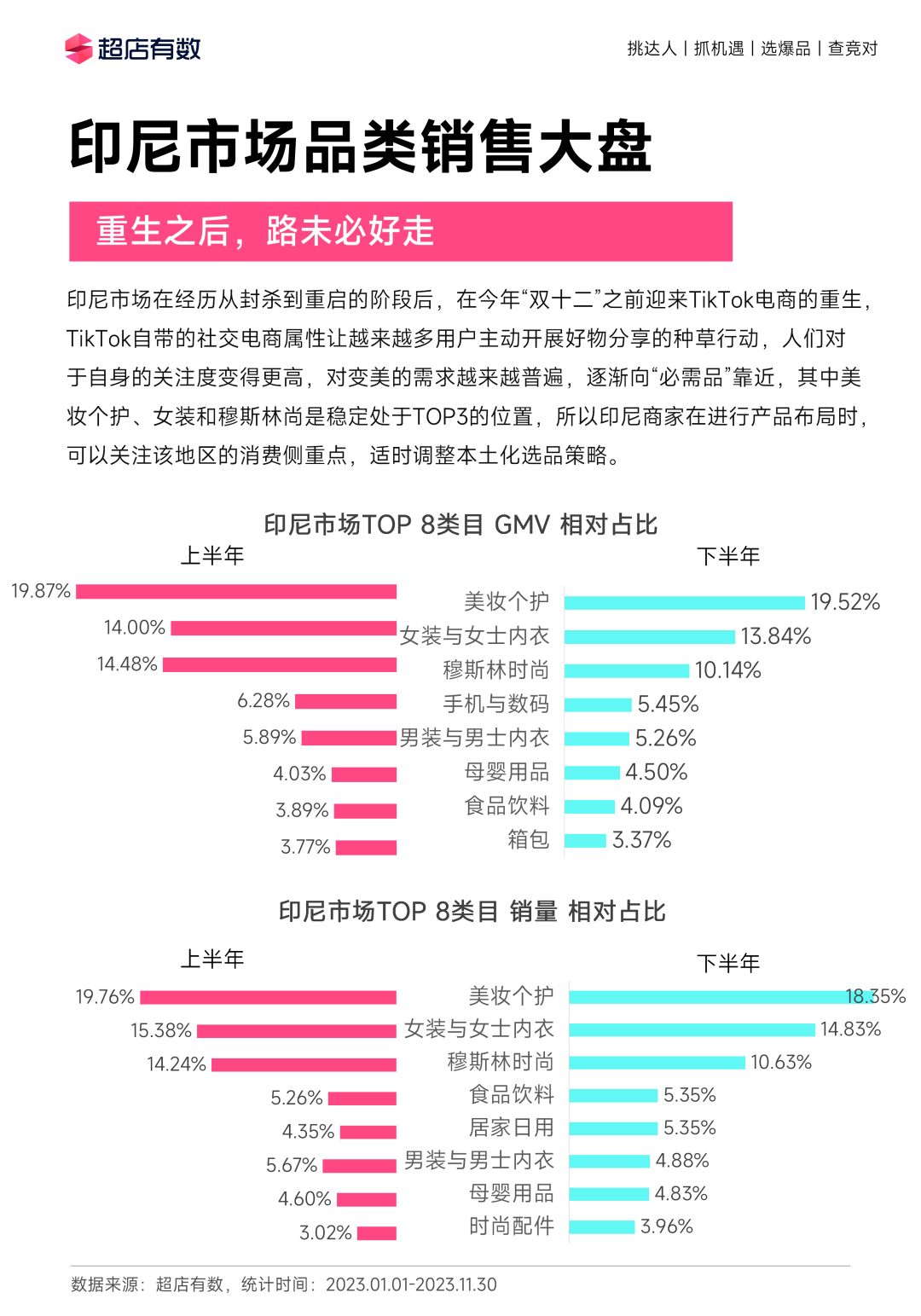 全年重磅!《2023年度TikTok电商行业趋势白皮书》发布!