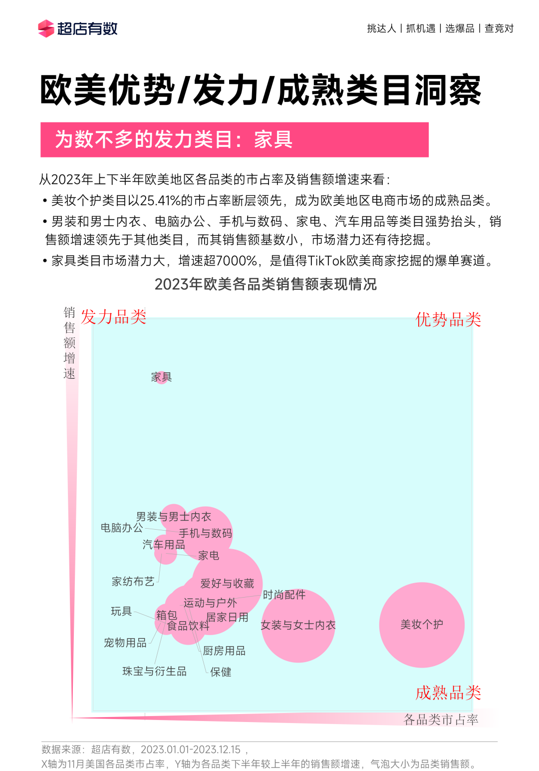 全年重磅!《2023年度TikTok电商行业趋势白皮书》发布!