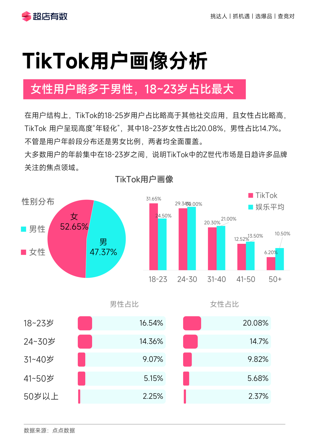 全年重磅!《2023年度TikTok电商行业趋势白皮书》发布!