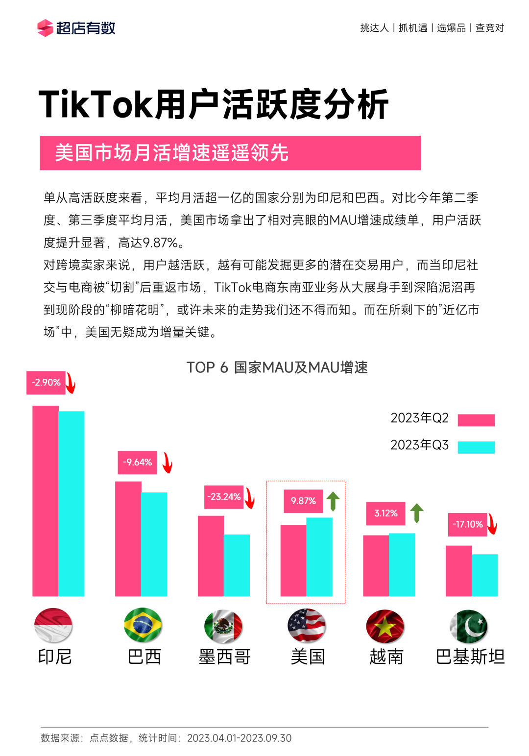 全年重磅!《2023年度TikTok电商行业趋势白皮书》发布!