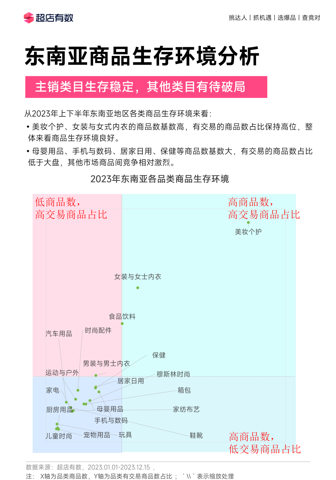 全年重磅!《2023年度TikTok电商行业趋势白皮书》发布!