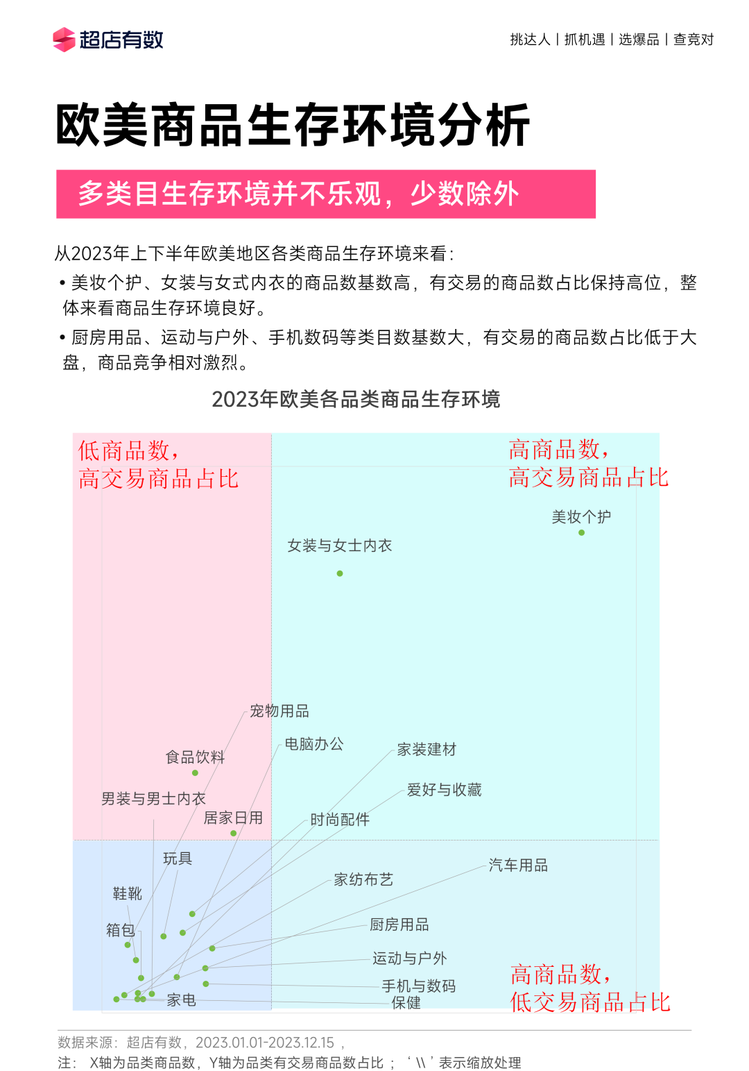 全年重磅!《2023年度TikTok电商行业趋势白皮书》发布!