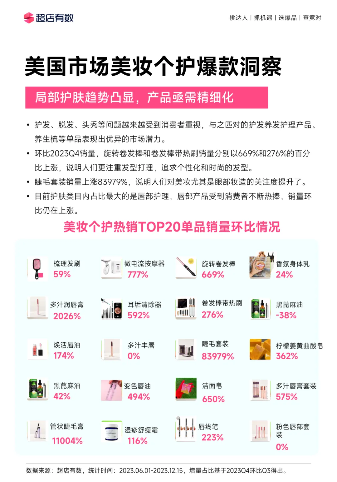 全年重磅!《2023年度TikTok电商行业趋势白皮书》发布!
