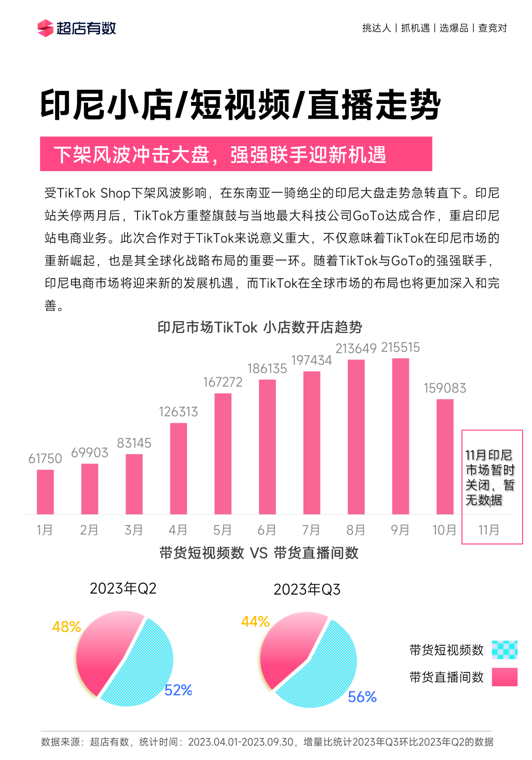 全年重磅!《2023年度TikTok电商行业趋势白皮书》发布!