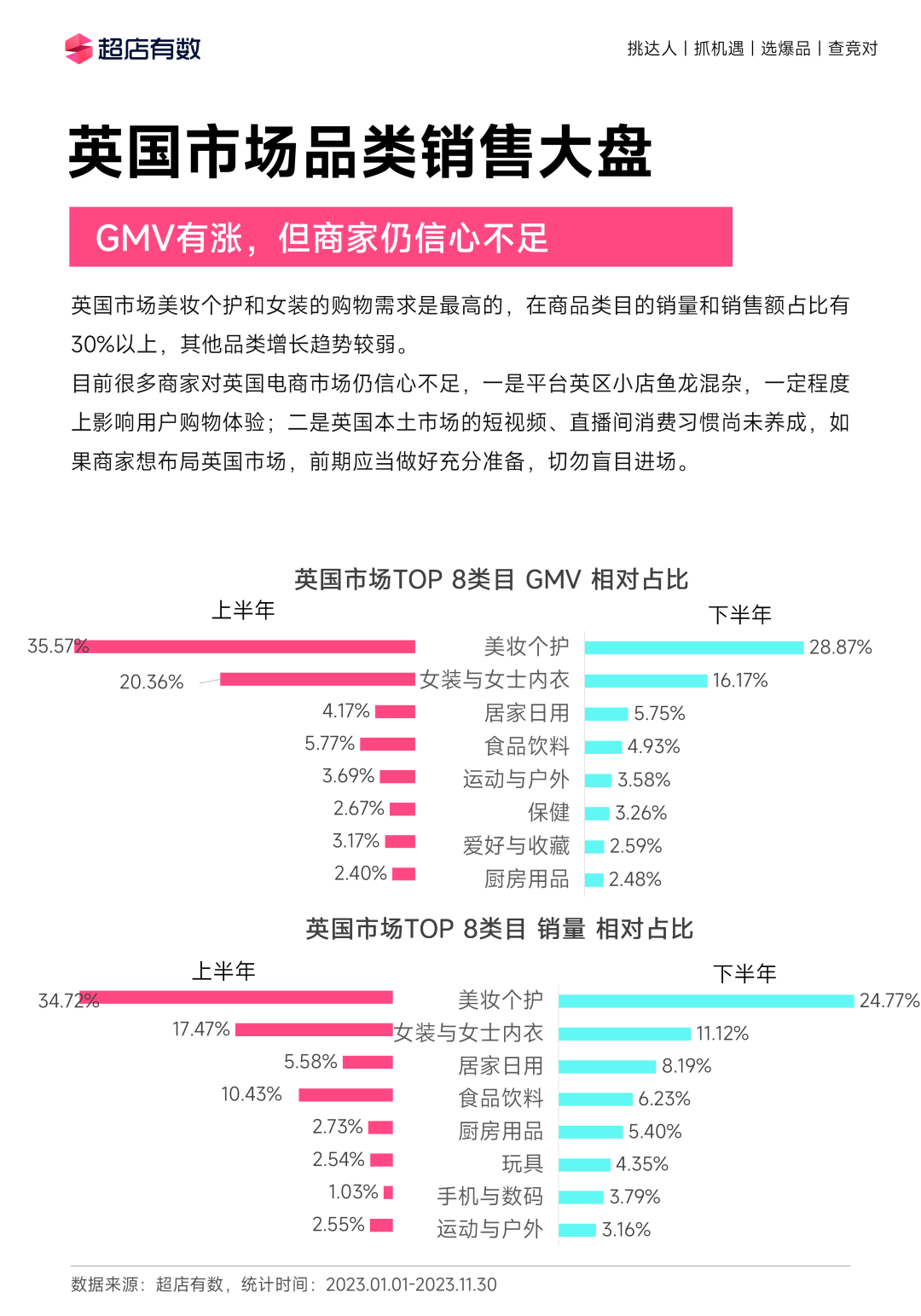 全年重磅!《2023年度TikTok电商行业趋势白皮书》发布!