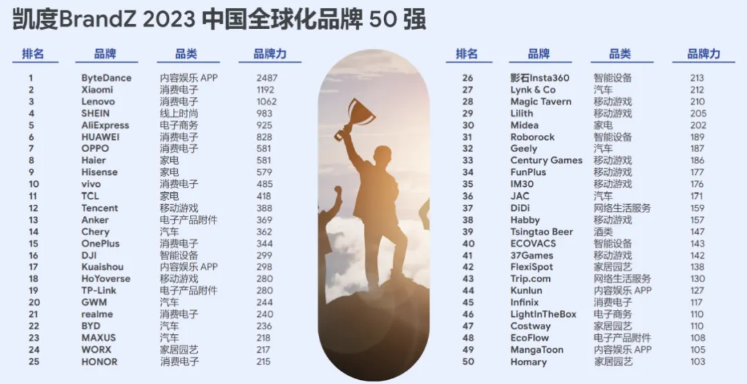 销售额超10亿美金,家居大卖如何做好海外市场?