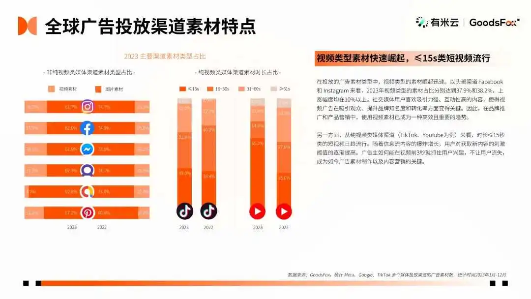 最新发布!2023年全球 DTC 独立站品牌报告