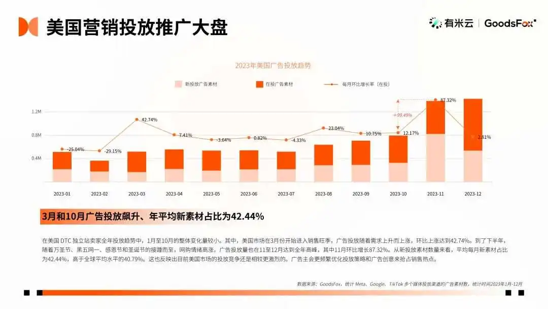 最新发布!2023年全球 DTC 独立站品牌报告