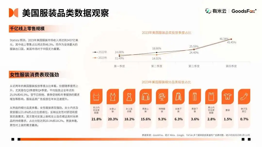 最新发布!2023年全球 DTC 独立站品牌报告