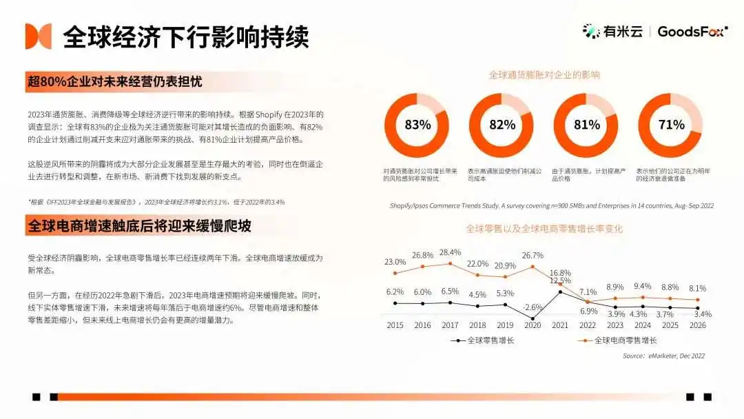 最新发布!2023年全球 DTC 独立站品牌报告