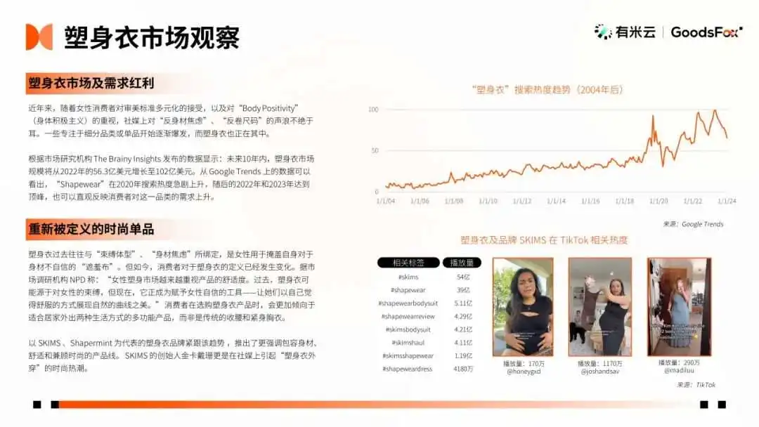 最新发布!2023年全球 DTC 独立站品牌报告