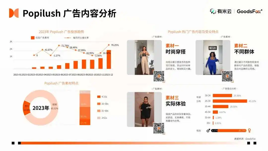 最新发布!2023年全球 DTC 独立站品牌报告