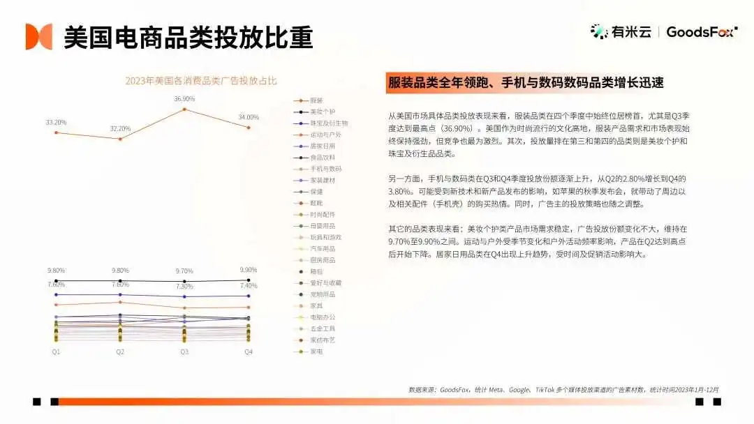 最新发布!2023年全球 DTC 独立站品牌报告