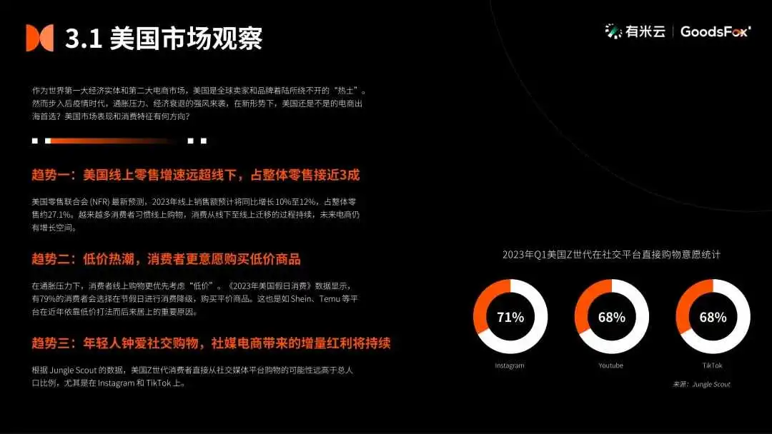 最新发布!2023年全球 DTC 独立站品牌报告