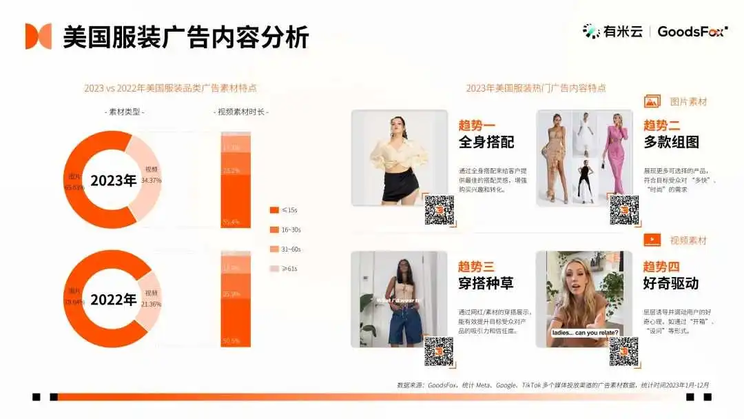 最新发布!2023年全球 DTC 独立站品牌报告