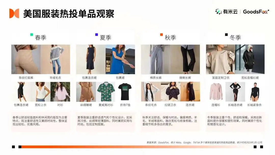 最新发布!2023年全球 DTC 独立站品牌报告