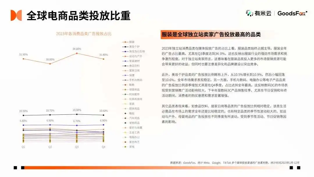 最新发布!2023年全球 DTC 独立站品牌报告