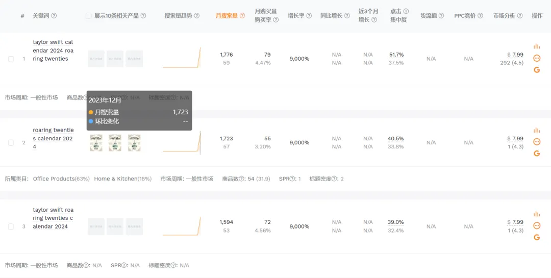 TikTok Shop美国电脑办公Top“咆哮日历”“疲惫女性日历”均售出近百万美金 | 嘀嗒狗