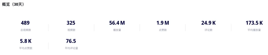 「咖啡界Apple」蓝瓶咖啡入驻TikTok美国,30天GMV近70万美金,TikTok将成为咖啡品牌出海新阵地|EchoTik