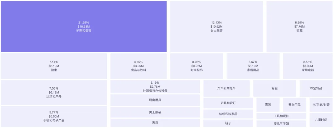 「咖啡界Apple」蓝瓶咖啡入驻TikTok美国,30天GMV近70万美金,TikTok将成为咖啡品牌出海新阵地|EchoTik