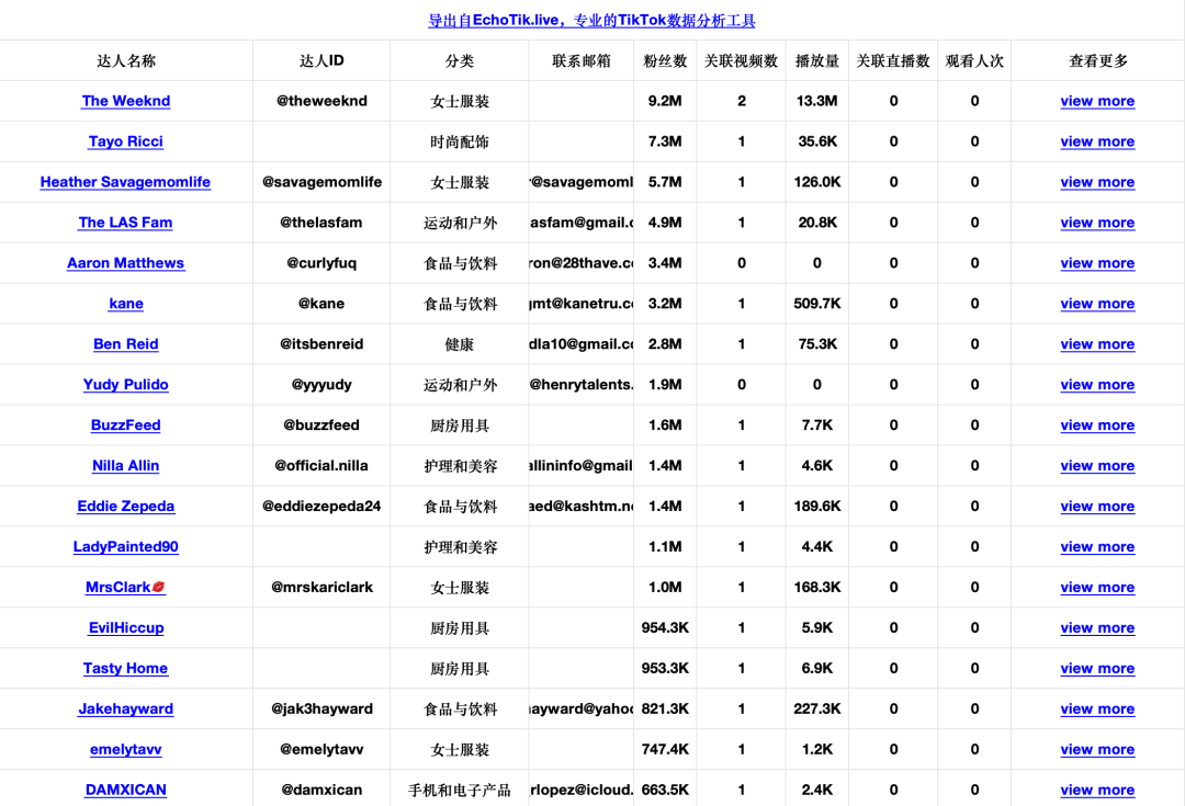 「咖啡界Apple」蓝瓶咖啡入驻TikTok美国，30天GMV近70万美金，TikTok将成为咖啡品牌出海新阵地｜EchoTik