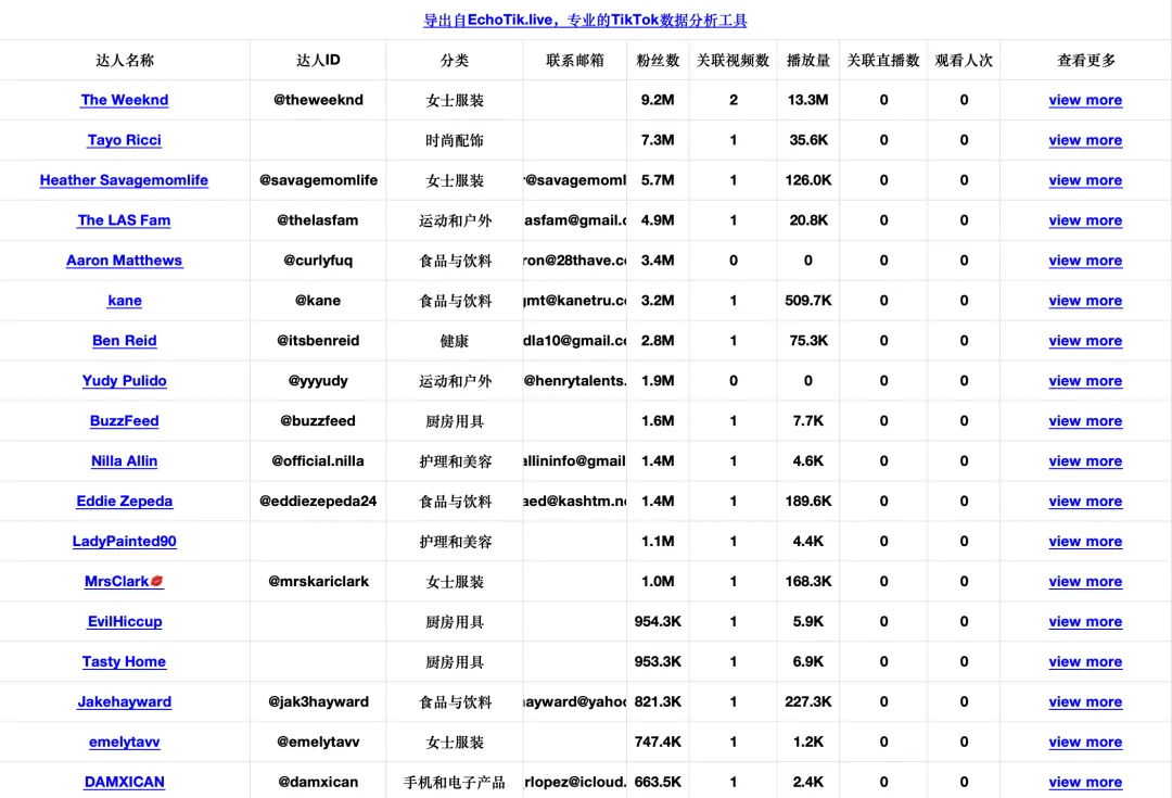 「咖啡界Apple」蓝瓶咖啡入驻TikTok美国,30天GMV近70万美金,TikTok将成为咖啡品牌出海新阵地|EchoTik