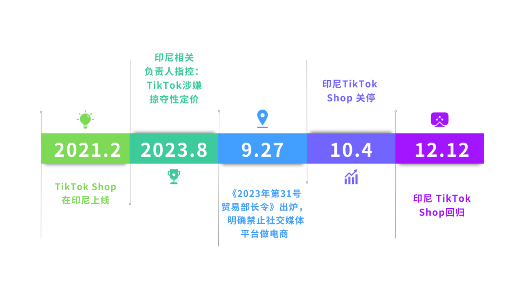 胃口太小？“双12”重返的印尼，历时30天GMV破3亿美金