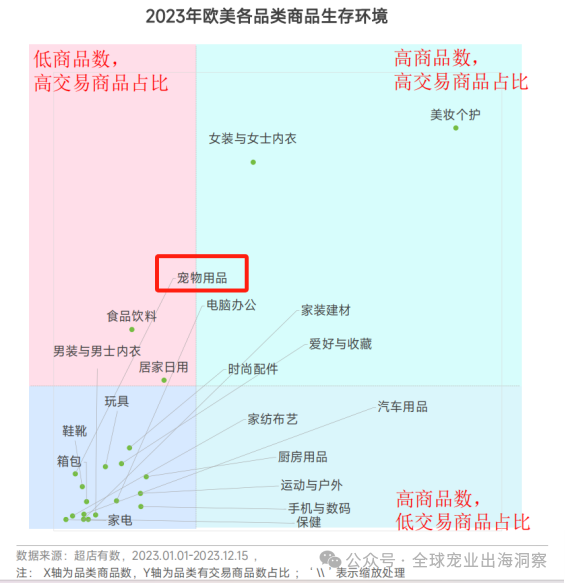 TikTok宠物出海趋势；乖宝预计净利增长超50%；希尔思推系列新品