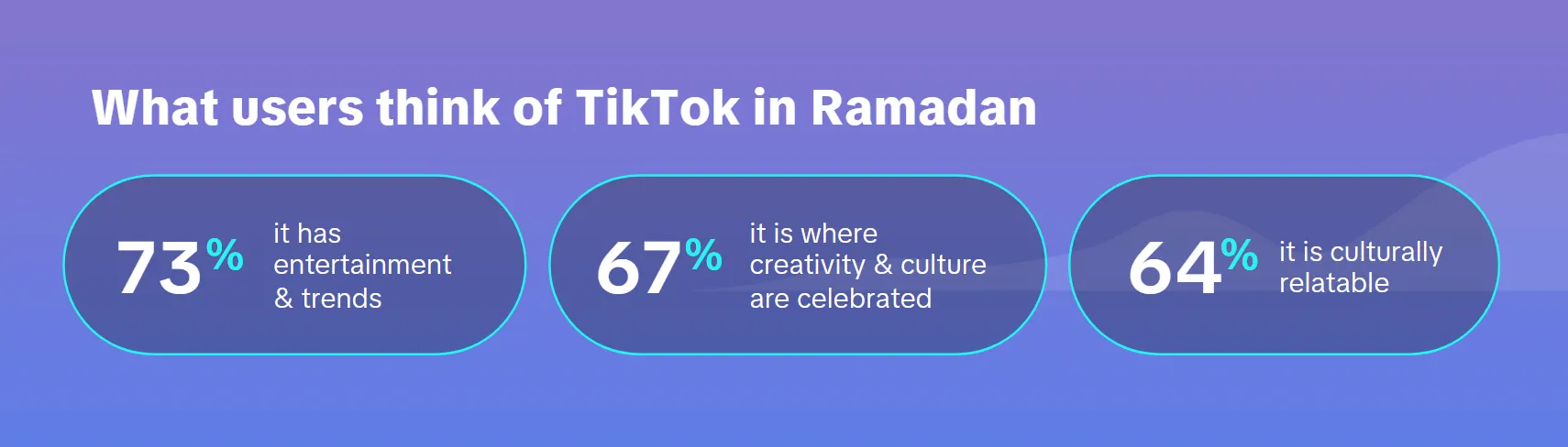 寻找购物灵感,TikTok为印尼斋月打造新项目