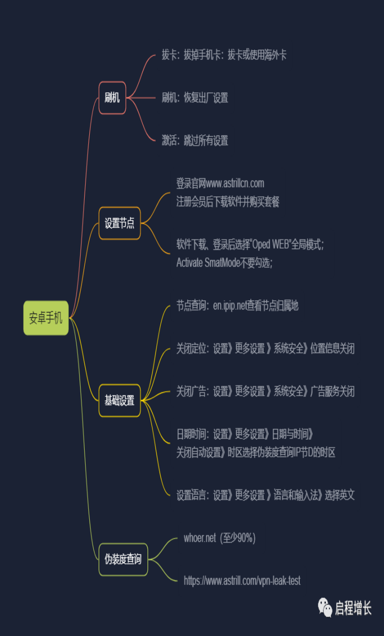 TikTok基础操作-安卓手机基础设置