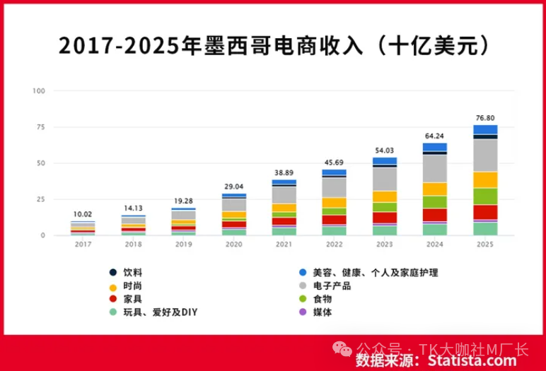 TikTok墨西哥内测、小米SU7上架1688...详解TikTok行业最新消息