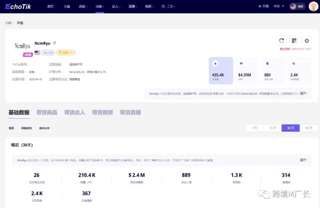 TikTok外贸获客,1个人1台手机如何做4000个询盘?详细拆解TikTokB端获客玩法…