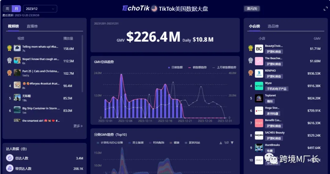 TikTok外贸获客,1个人1台手机如何做4000个询盘?详细拆解TikTokB端获客玩法…