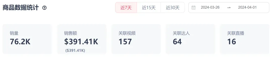 冷门曲酸皂单周GMV直逼40万美金,成功征服美区消费者