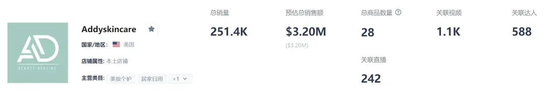 冷门曲酸皂单周GMV直逼40万美金,成功征服美区消费者