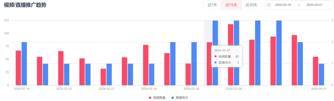 冷门曲酸皂单周GMV直逼40万美金，成功征服美区消费者