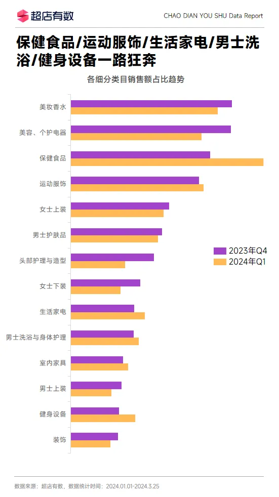 最新报告!Q1美区市场销售新突破是如何做到的?