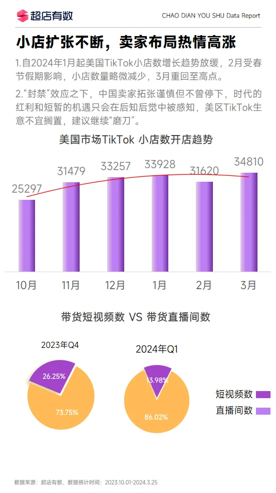 最新报告!Q1美区市场销售新突破是如何做到的?