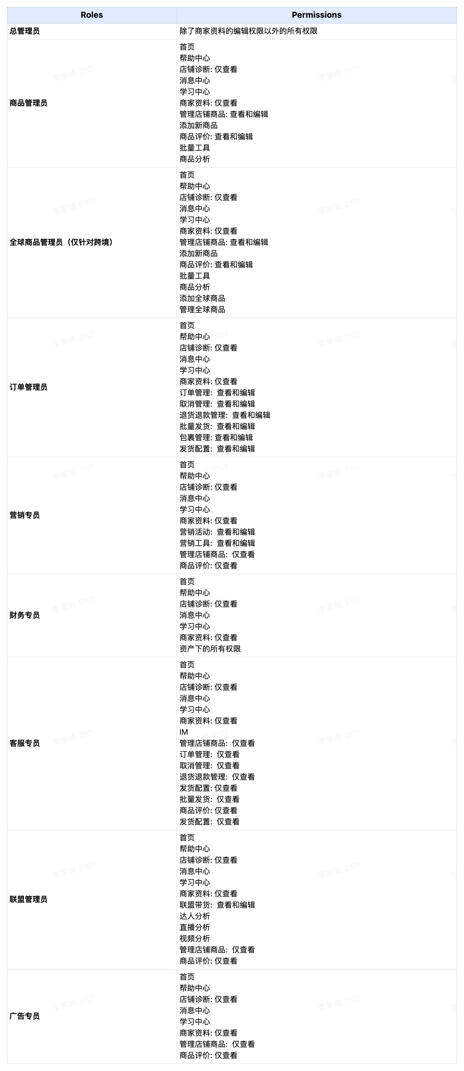 TikTok Shop卖家管理子账号角色与权限？