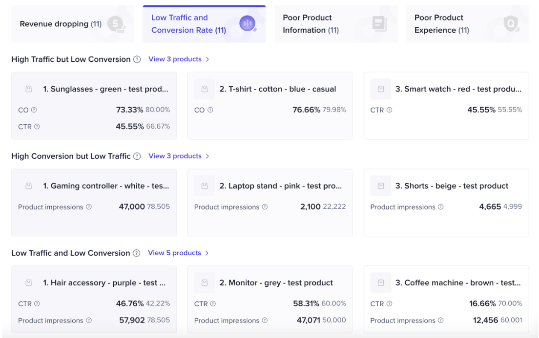 TikTok Shop新人产品诊断教程，快速定位流量！