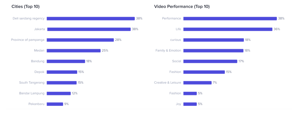 Tik Tok shop用户分析：如何了解店铺新老客与粉丝画像