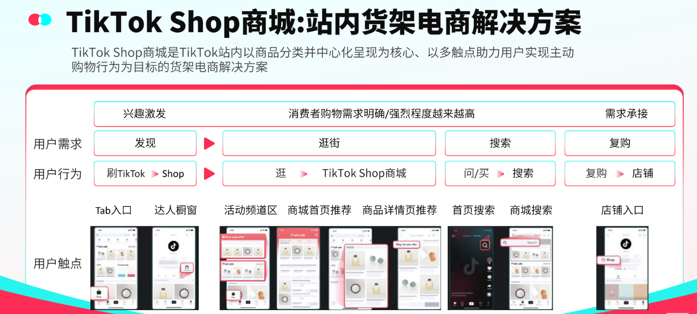 什么是TikTok Shop商城？如何管理商城商品？