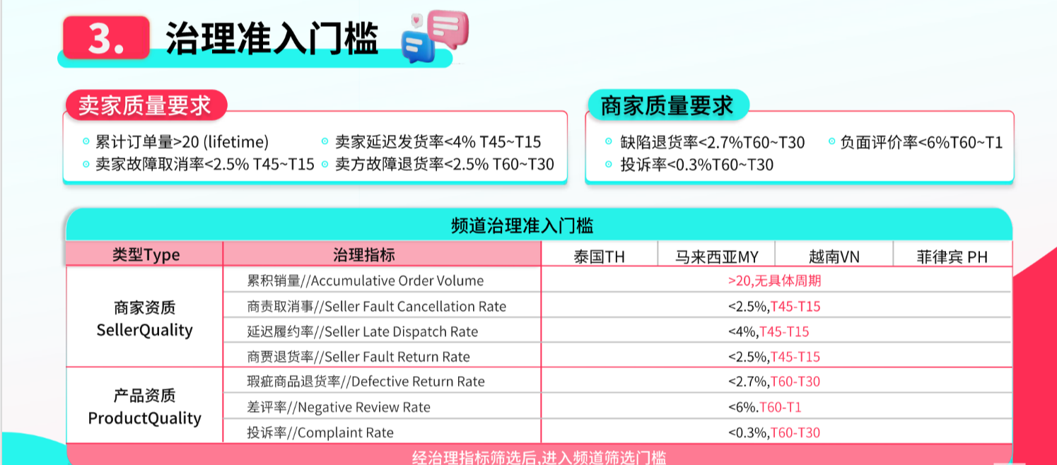 什么是TikTok Shop商城？如何管理商城商品？