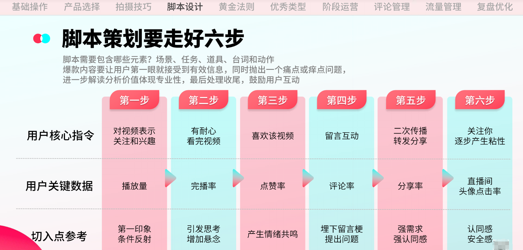 TikTok Shop跨境电商官方短视频运营全攻略