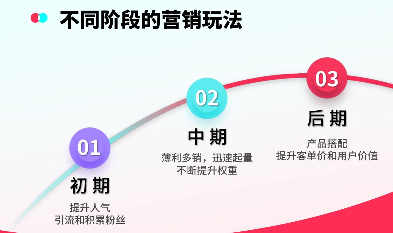 TikTok Shop跨境电商官方短视频运营全攻略