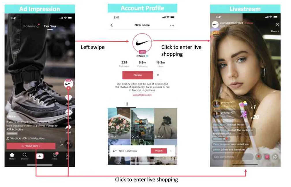 TikTok Shop直播购物广告的设置流程是什么？